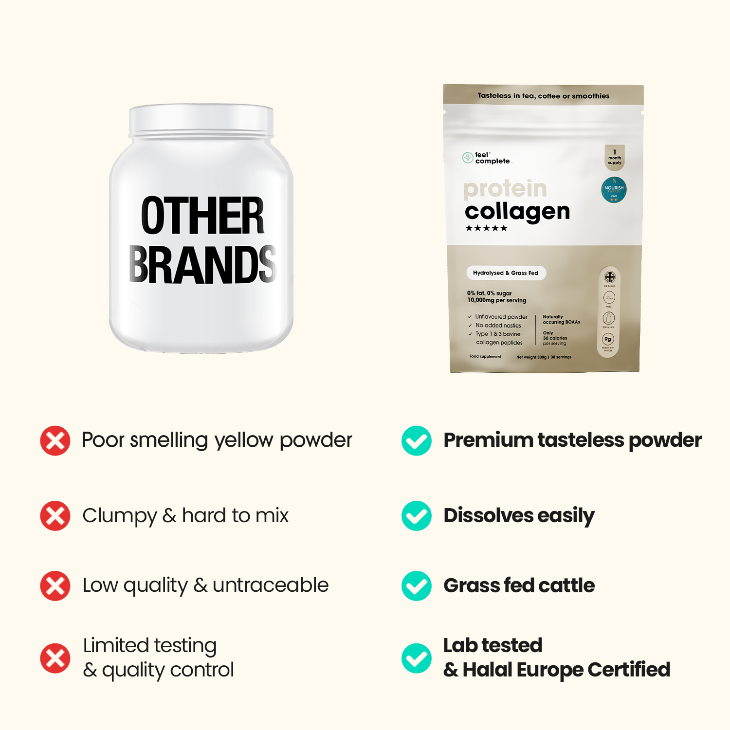 Protein Collagen - Grass Fed Collagen Peptides - 300g | Feel Complete